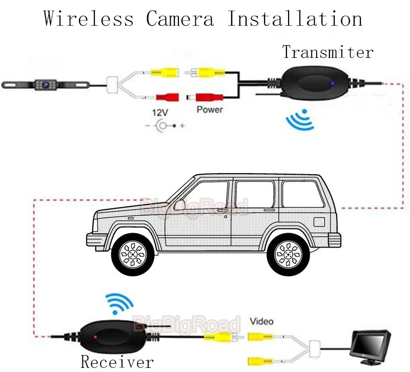 Per Alfa Romeo AR GT 156 159 166 147 Brera Nuvola Spider 2005 Giulietta 940 2010 2011 2012-2015 Auto HD Telecamera di Parcheggio Retrovisore