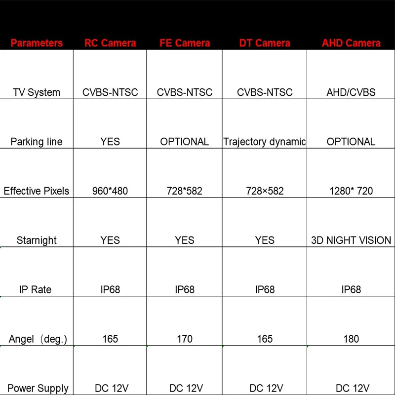 Telecamera posteriore per visione notturna HD per Alfa Romeo GT 2003 ~ 2018 Alfa Romeo Nuvola Spider 2006 ~ 2018 Telecamera targa retromarcia