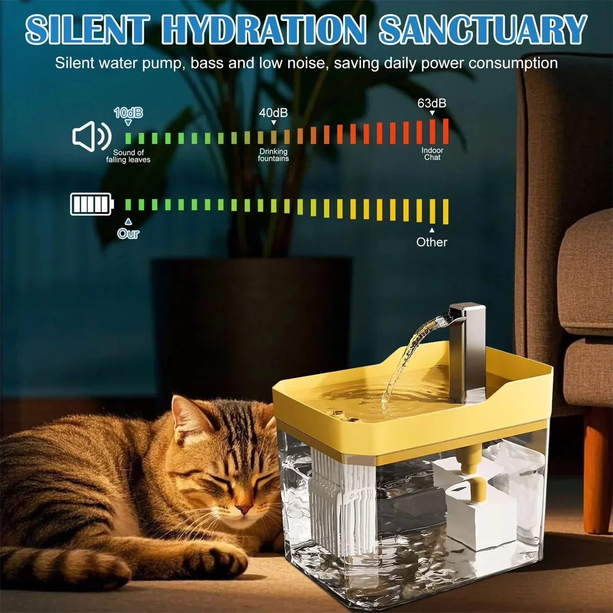 Automatic Cat Water Fountain 1.5L USB Powered Pet Drinker with Filter Pump Silent Circulating Water Dispenser for Cats Dogs